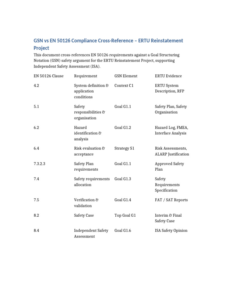 GSN vs EN50126 Compliance ERTU | PDF