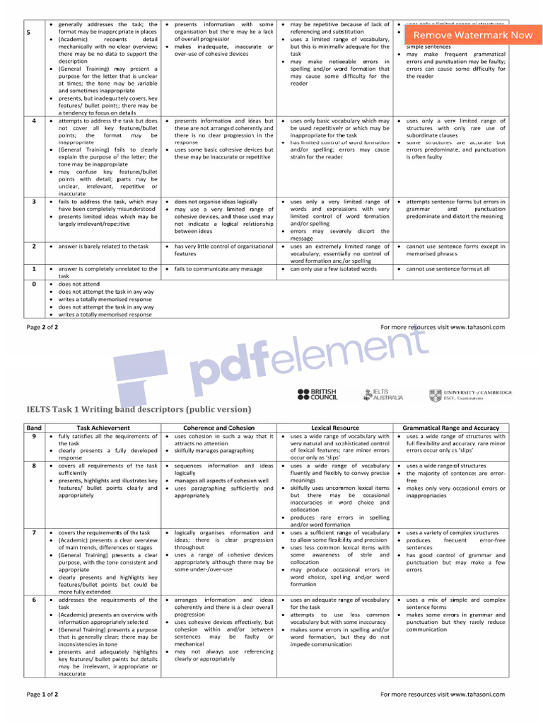 Task 1 Criteria | PDF