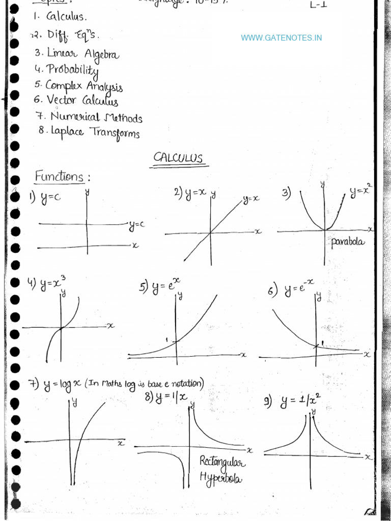 GATE Calculus | PDF