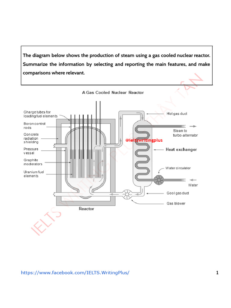 UPLOAD | PDF