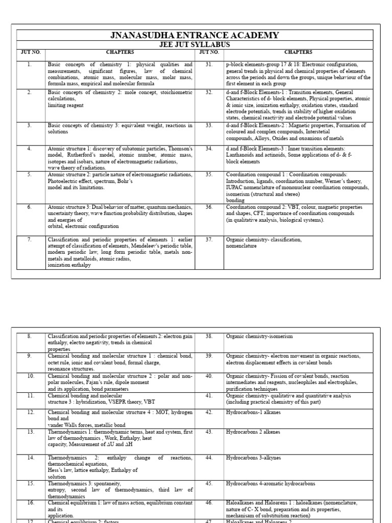 JUT Syllabus For JEE Batch | PDF | Chemical Bond | Chemistry