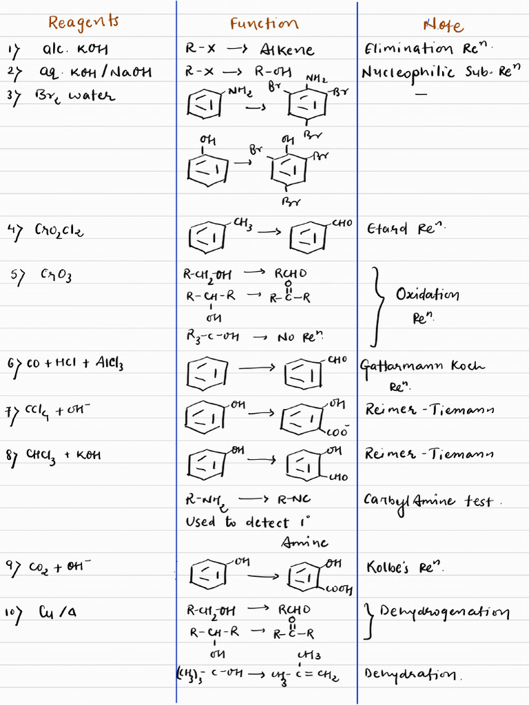 Reagents | PDF