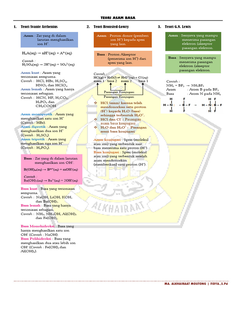 Infrografik Teori Asam Basa | PDF