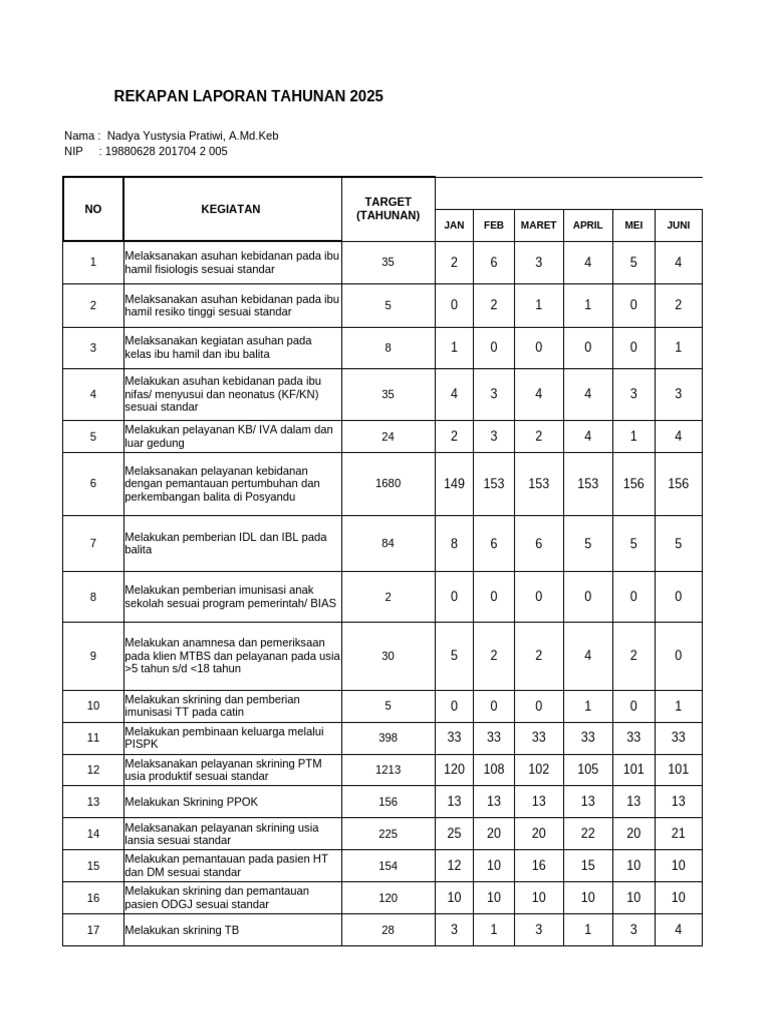 Rekapan Laporan TH 2025 | PDF