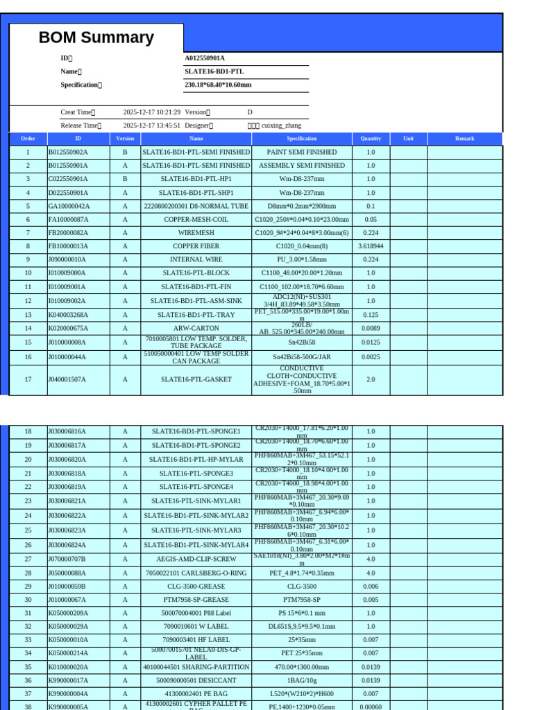 A012550901A BOM Qua Summary 20260109101633747 | PDF | Materials | Metals