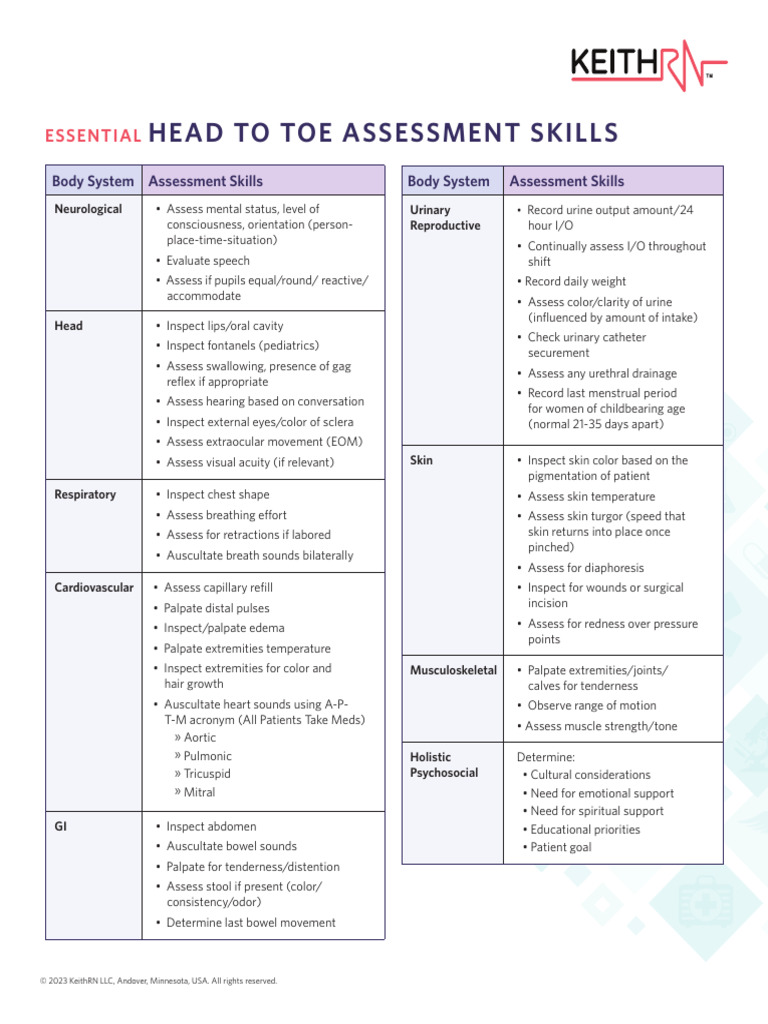Essential Head To Toe Assessment Skills worksheet-HD | PDF | Clinical ...
