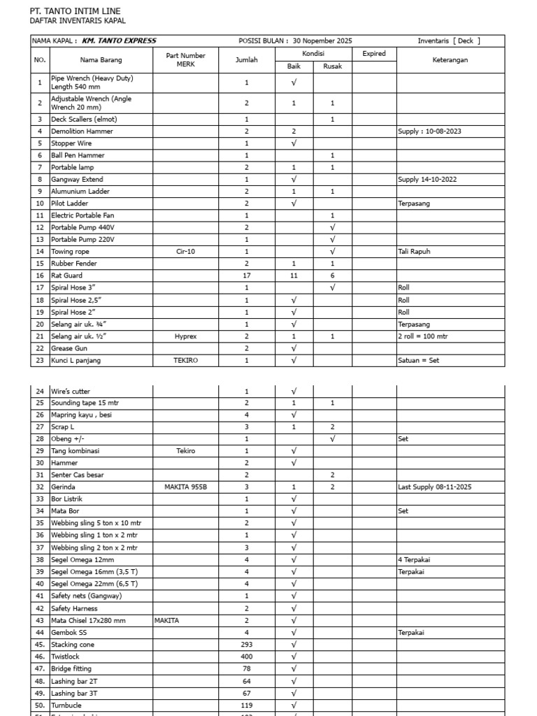 F-09.01 Inventory & Running Store | PDF