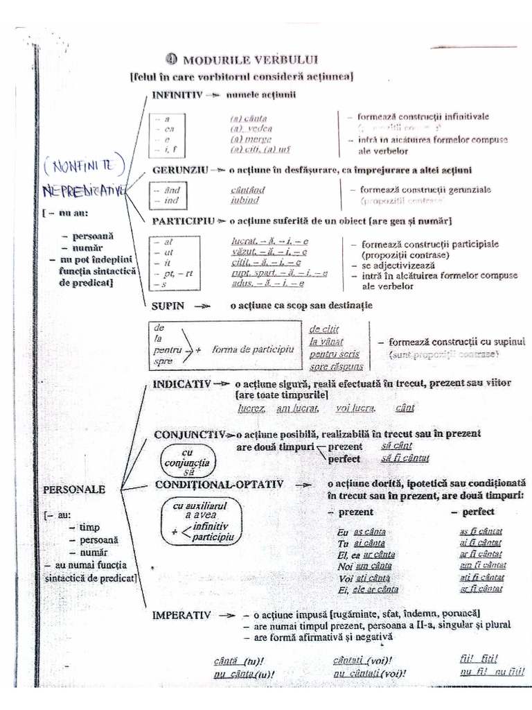 VERB - Moduri Și Timpuri | PDF