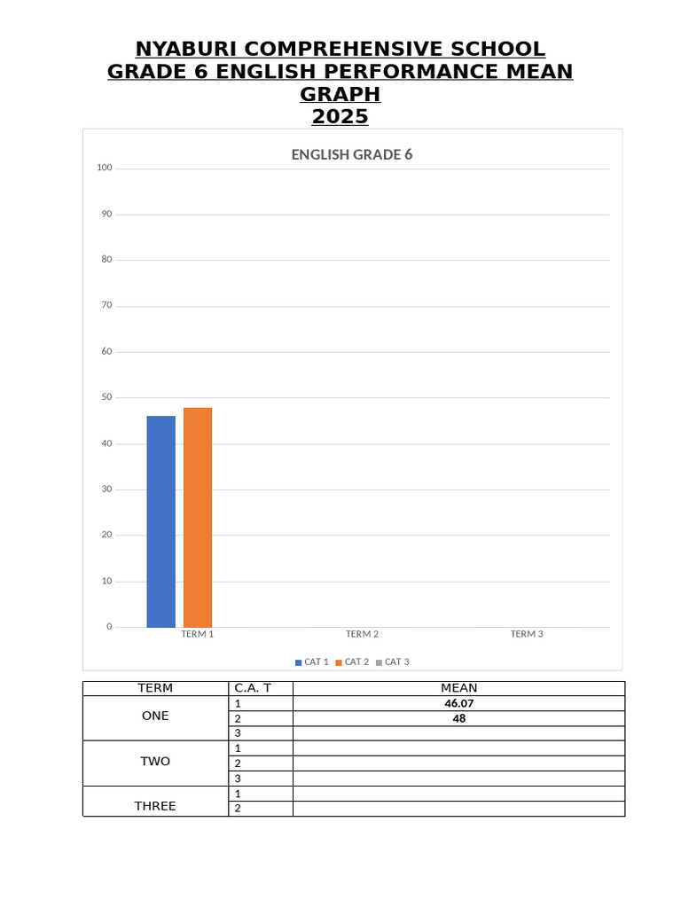 English Graph | PDF