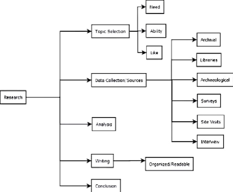 Archaeolagical: Topc Selecton | PDF