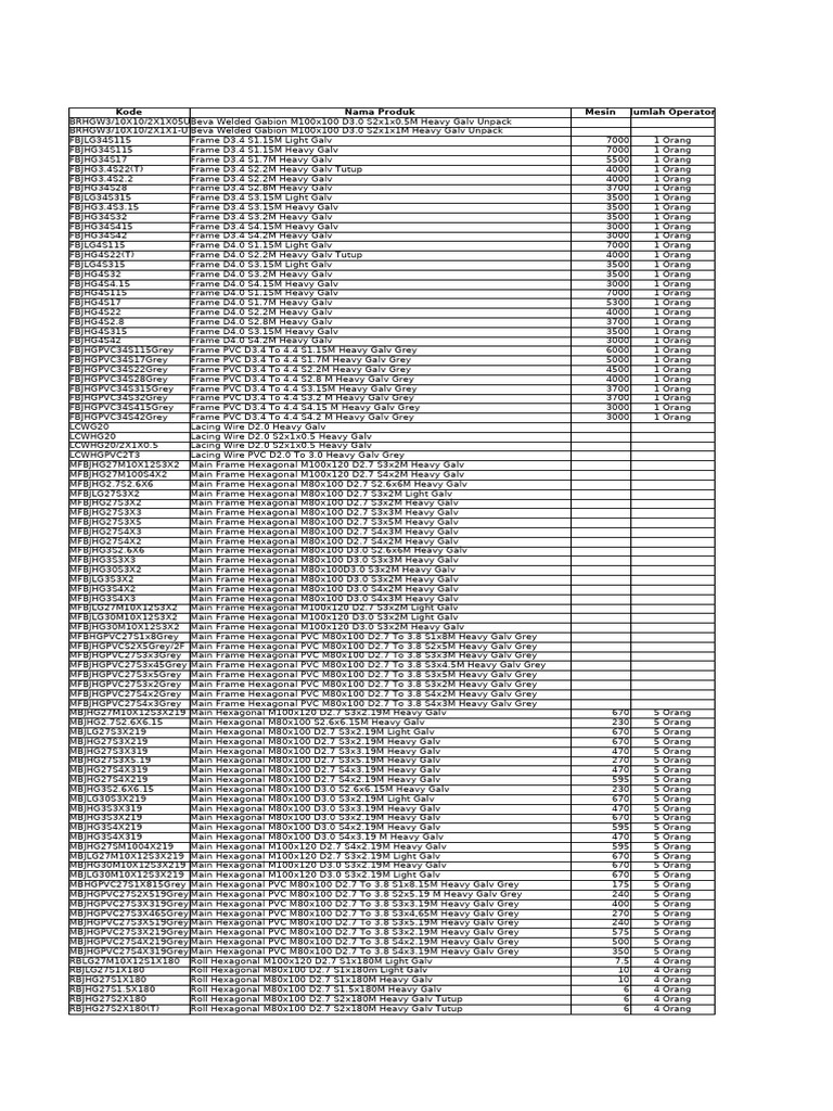 Routing Target Xl | PDF | Manufactured Goods | Wire