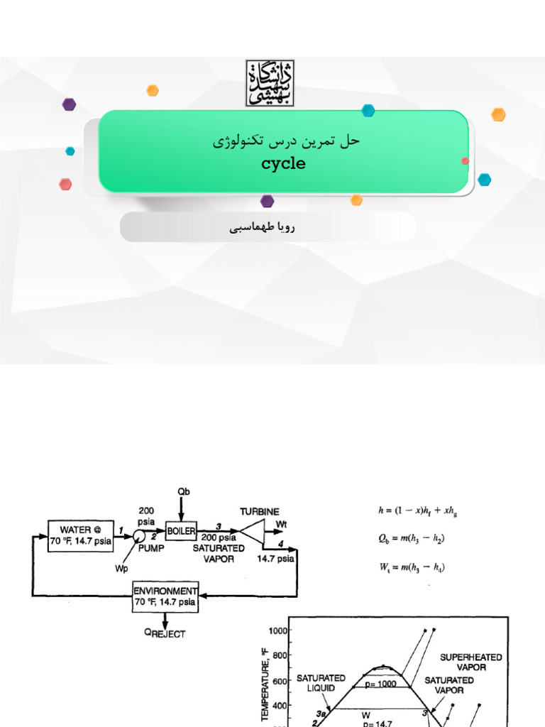 2 Cycle | PDF