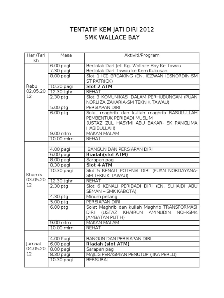 TENTATIF KEM JATI DIRI.doc