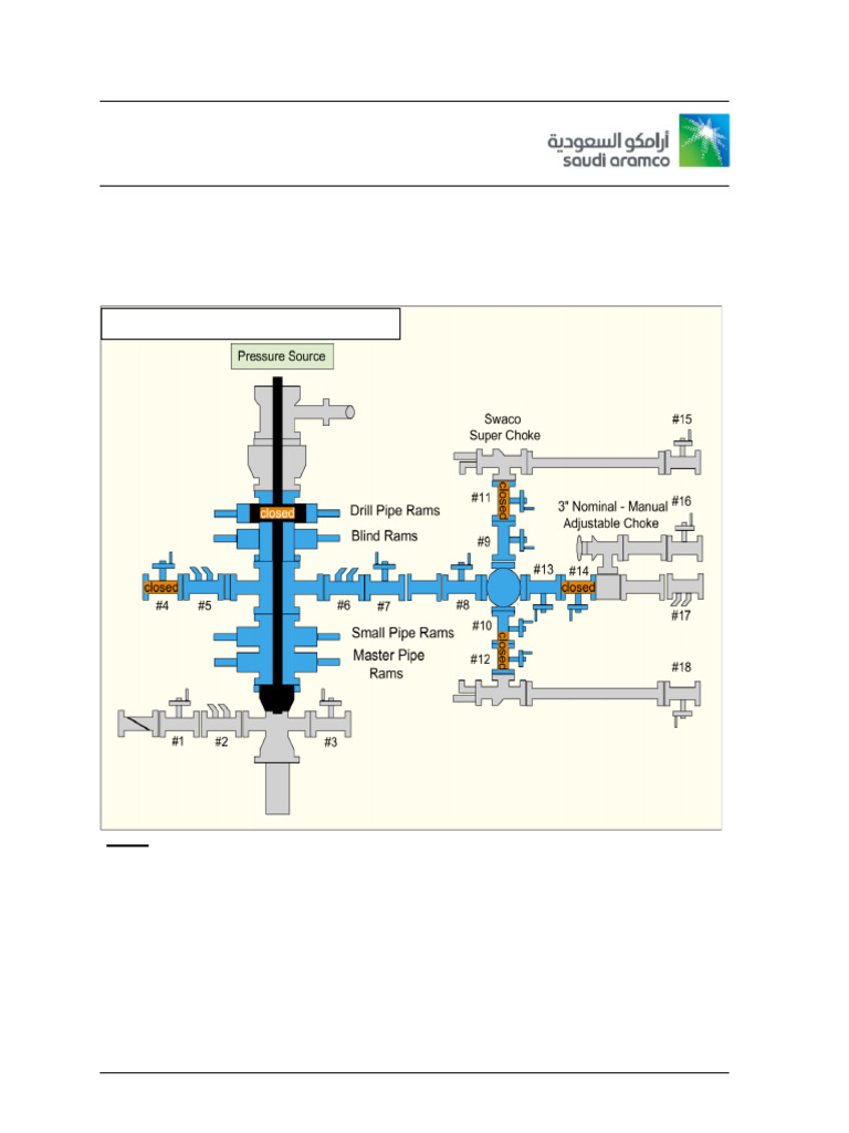 Choke Manifold Valves | PDF | Casing (Borehole) | Oil Well