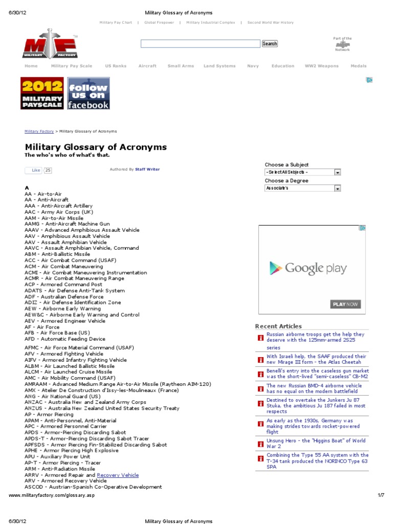 Military Glossary of Acronyms PDF United States Air Force