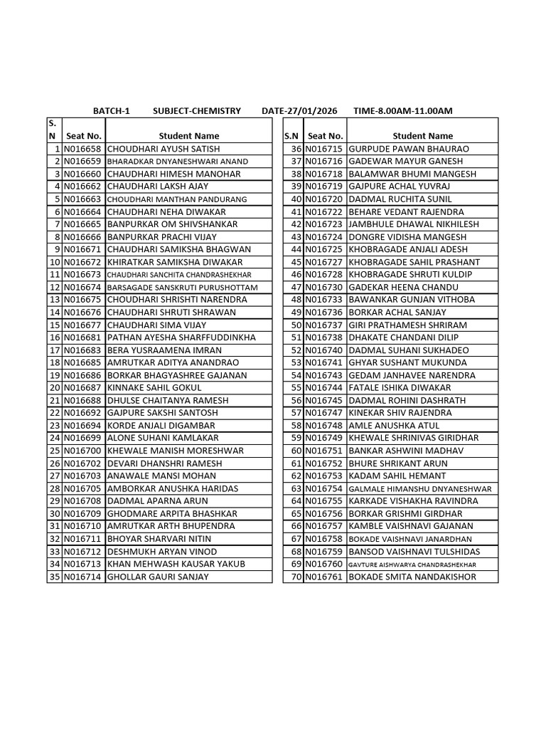 12th Board Roll No Sheet 2025-26 Chemistry | PDF
