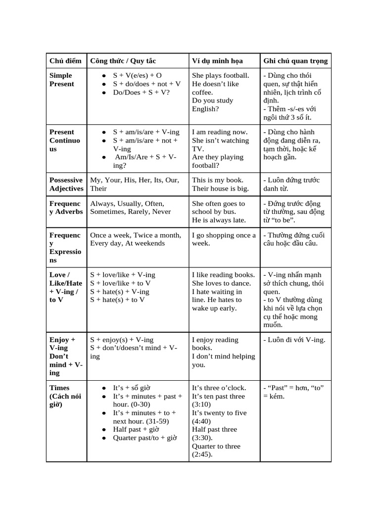 Level 1 | PDF | Hour | Languages