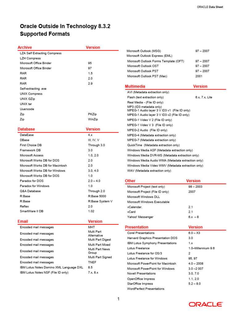 OutsideIn 8.3.2 Supported File Formats Ds-oitfiles-1-128188 | PDF | Zip ...