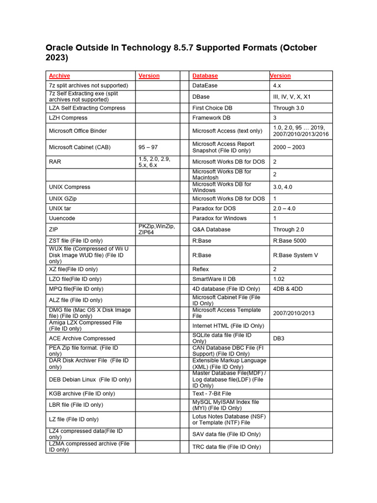 OutsideIn 8.5.7 Supported File Formats | PDF | Zip (File Format ...