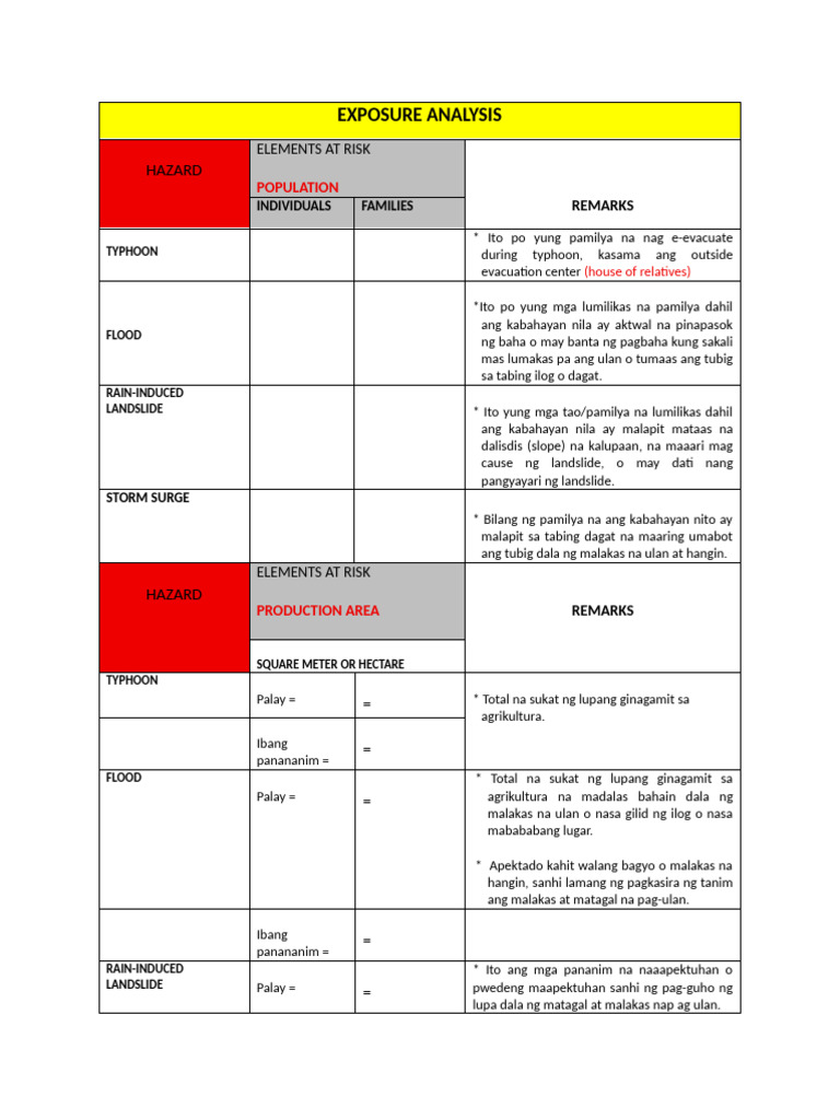 E LDRRMP Exposure Analysis On Hazard To Barangays | PDF