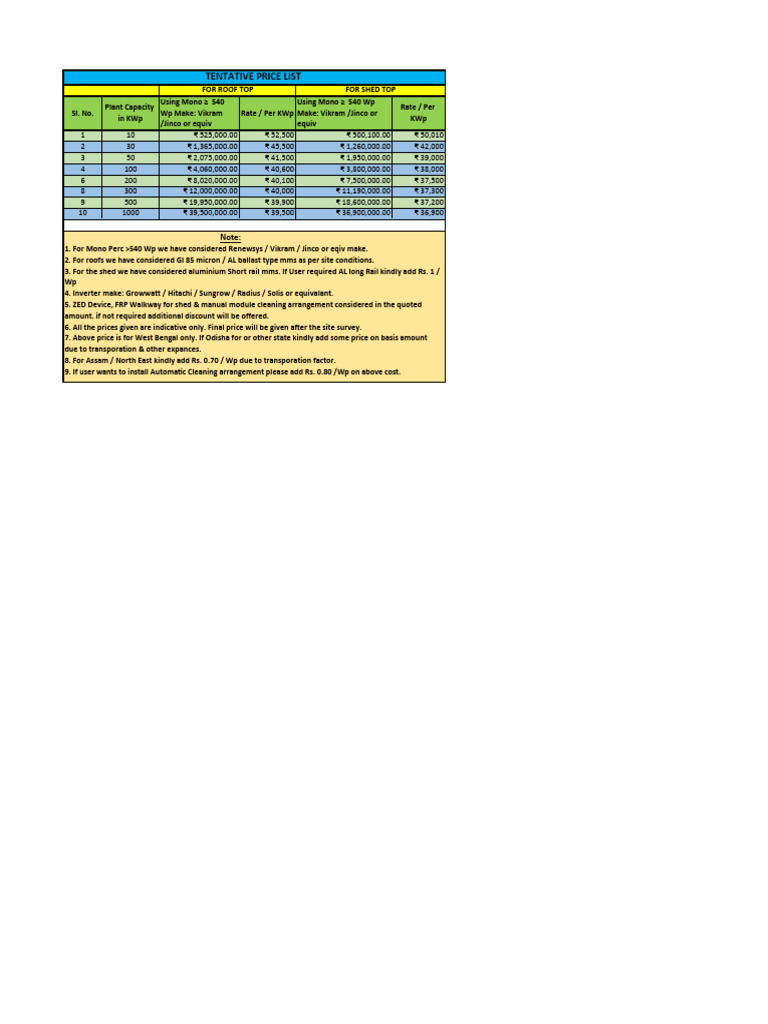 Price List June 2023 | PDF