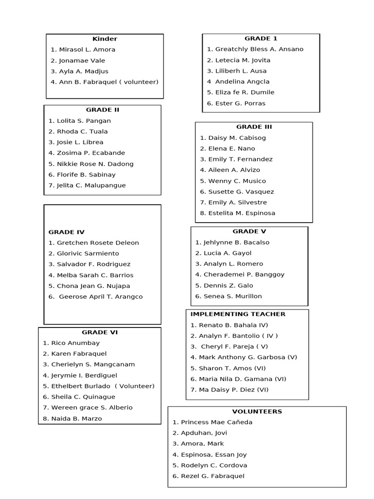 List of Teachers by Grade Level | PDF | Chess Theory | Chess Openings