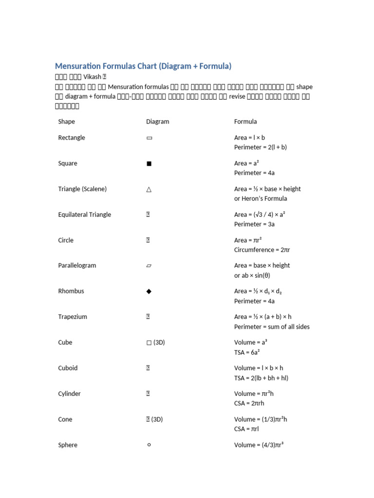Mensuration Chart | PDF