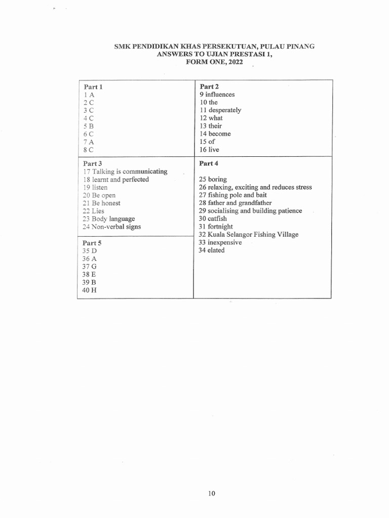 UP1 2022 Answer | PDF