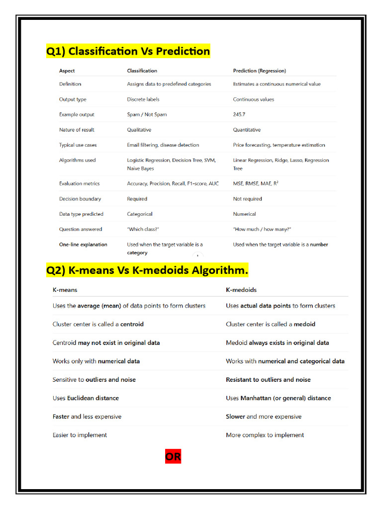 DWM Unit-3 | PDF