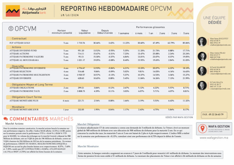 Weekly Opcvm 18 10 2024 | PDF | Macroéconomie | Marchés financiers