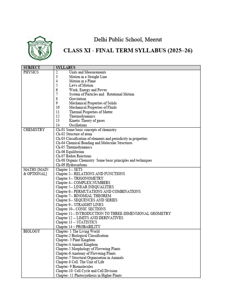 Xi Final Term Syllabus 2025-26 Upload | PDF | Chemistry | Gases