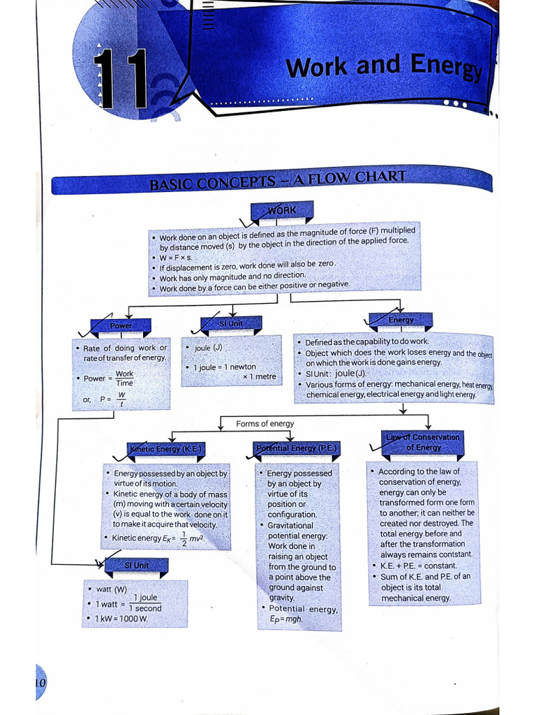 Work and Energy Class 9 | PDF