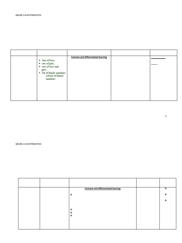 Math 1-6 | PDF | Shape | Numbers