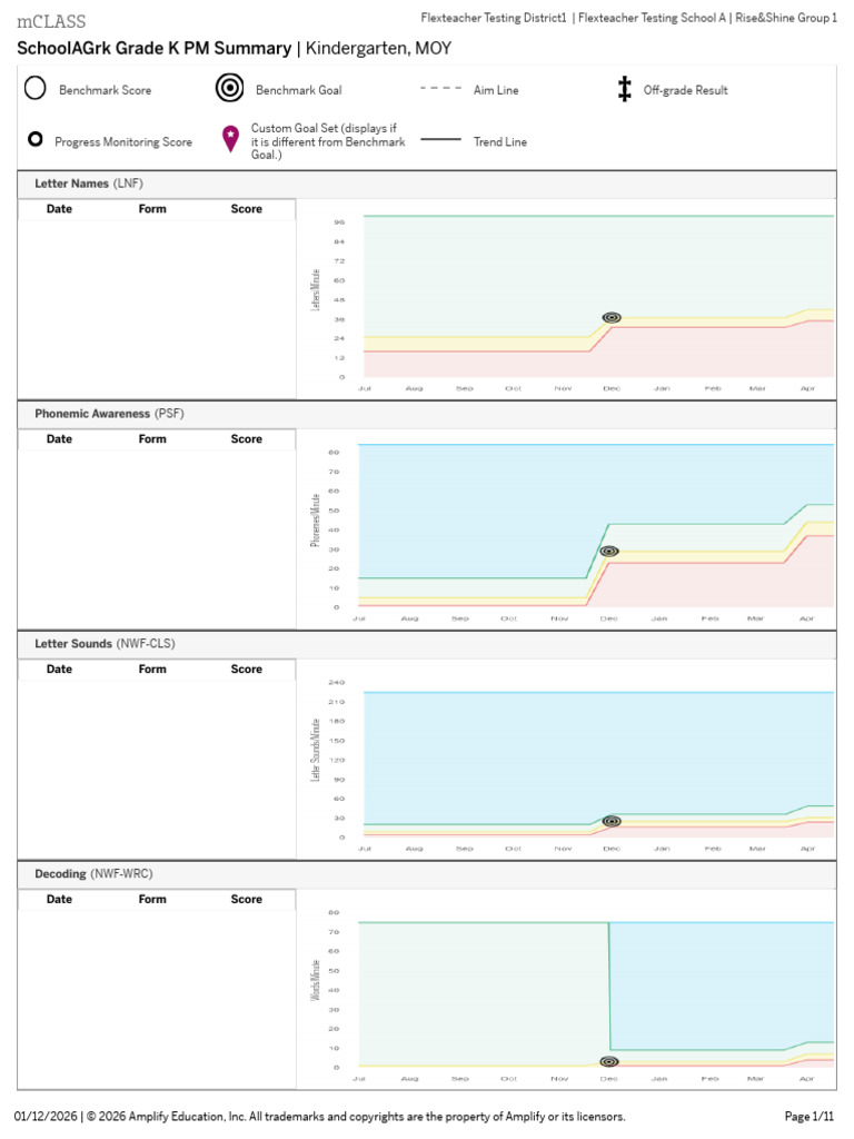 All PM Graphs - Prod | PDF | Written Communication | Behavior Modification