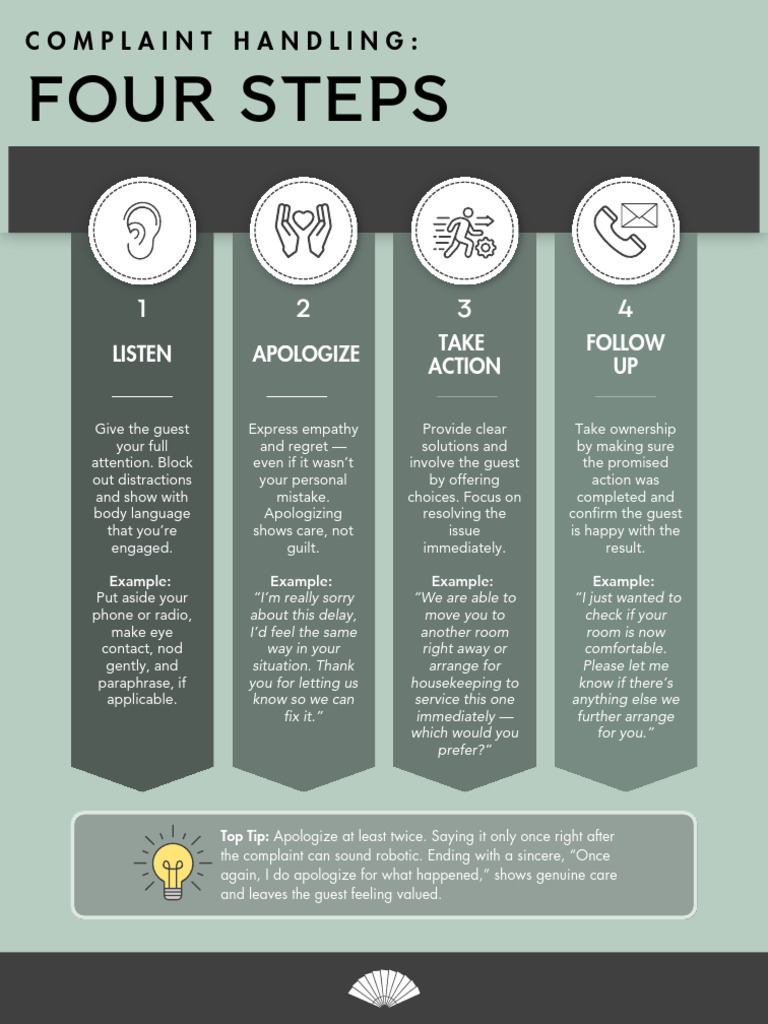 Complaint Handling Steps | PDF