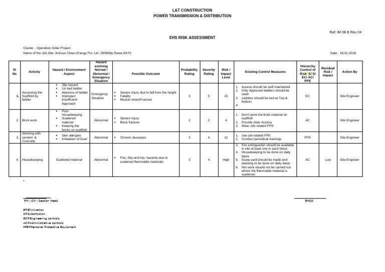 Risk Assessment For Brick Work Solar Project GLOBAL HEALTH SAFETY | PDF ...