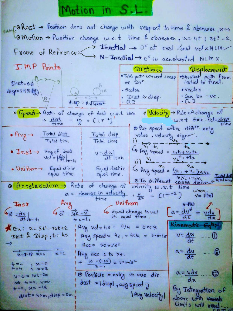 M.I.S.L Short Notes | PDF