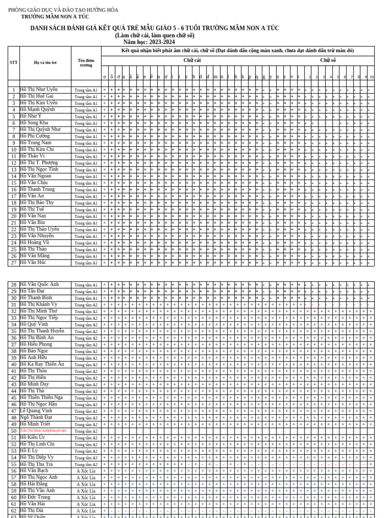 BIEU MAU DANH GIA TRE 5 TUOI 2023-2024 Af678 | PDF