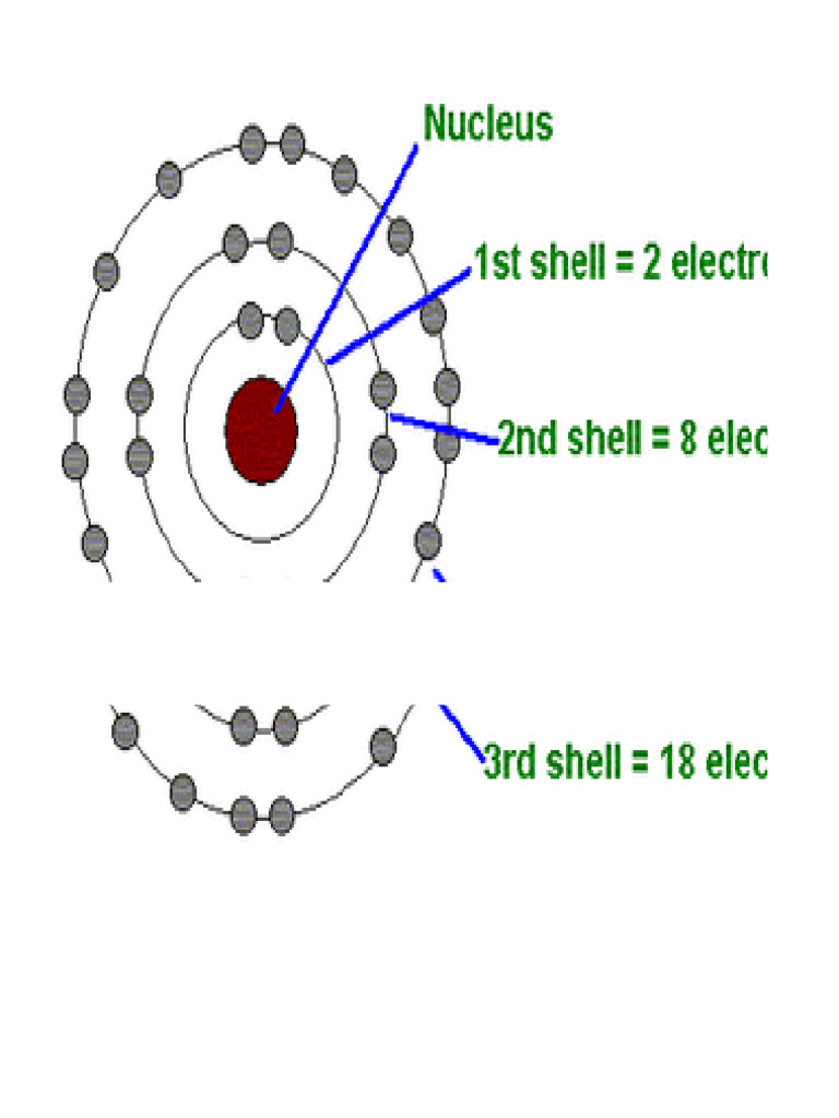 Bohr Model | PDF