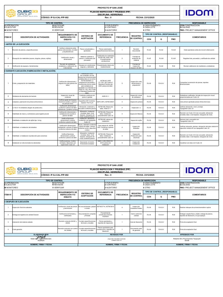 Formato Pip Proyecto San Jose Her-Acerza Rev. 0 | PDF
