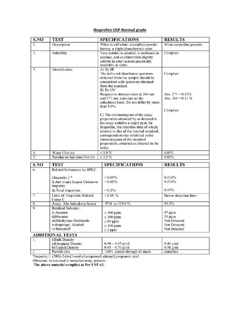 Ibu USP Specs | PDF