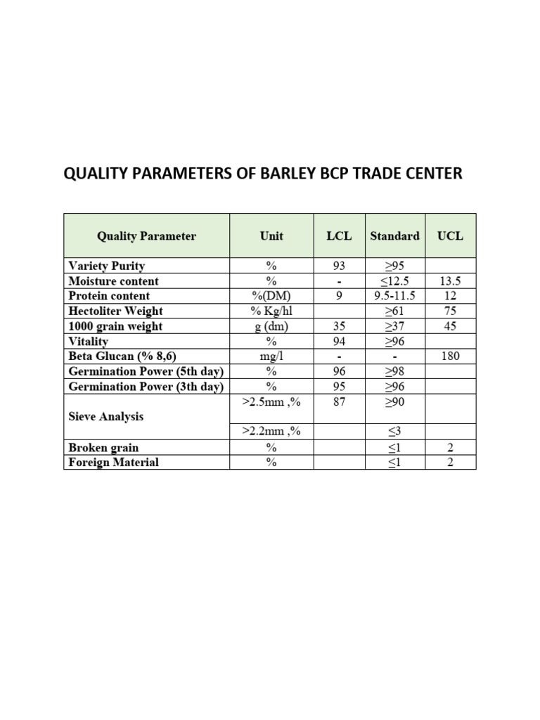 Quality Parameters of Barley BCP Trade Center | PDF