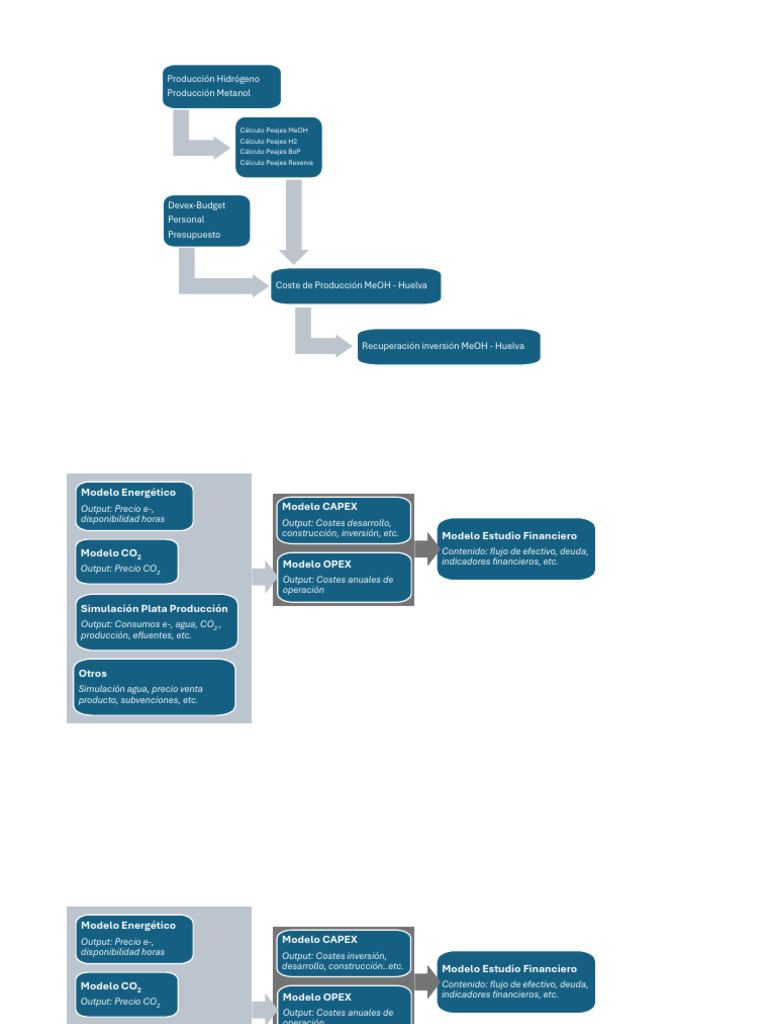Diagrama Flujo Modelo MEF | PDF