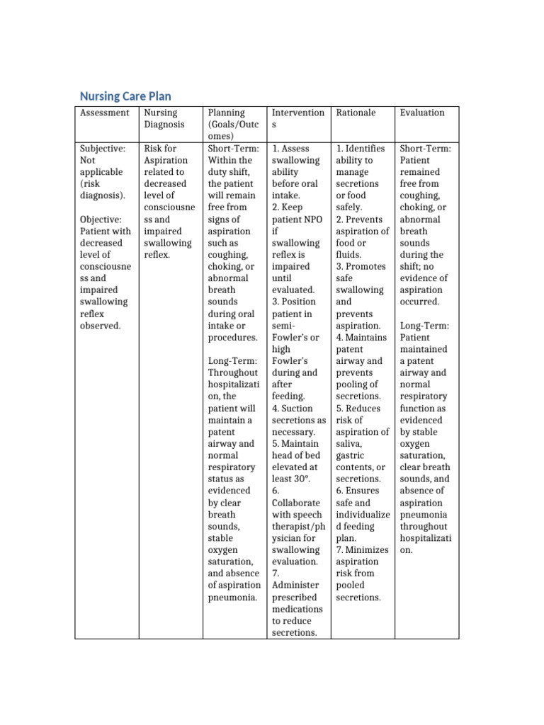 Nursing Care Plan Risk For Aspiration | PDF | Human Diseases And ...