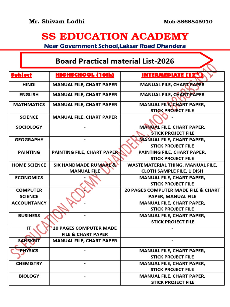 Practical Material List | PDF