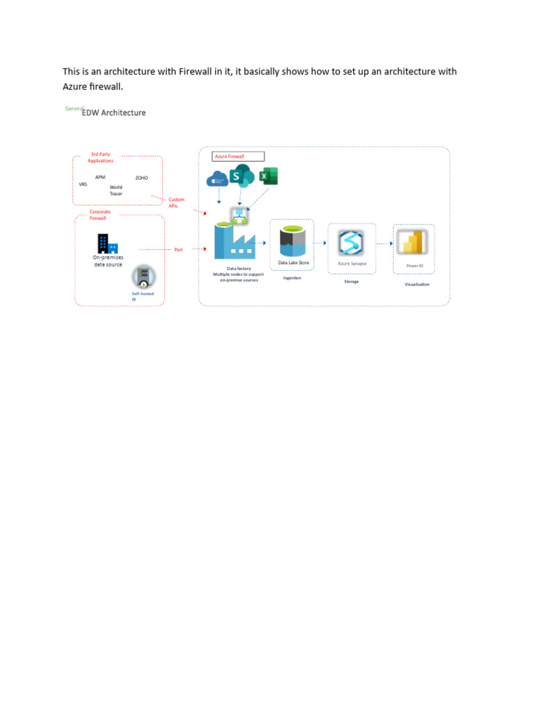 Desing With Azure Firewall | PDF