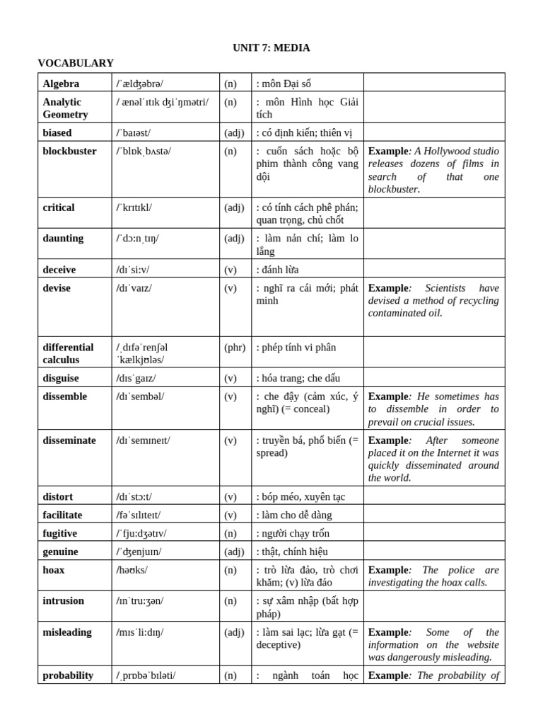 UNIT-7 | PDF | Question