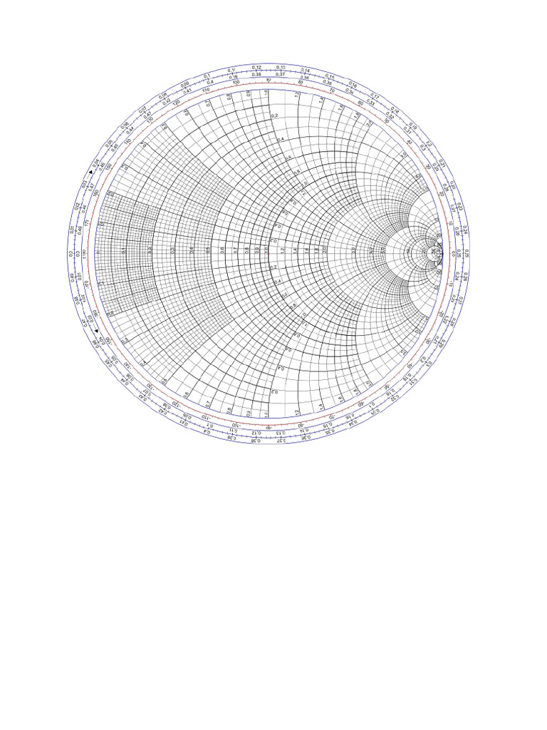 Smith Chart | PDF