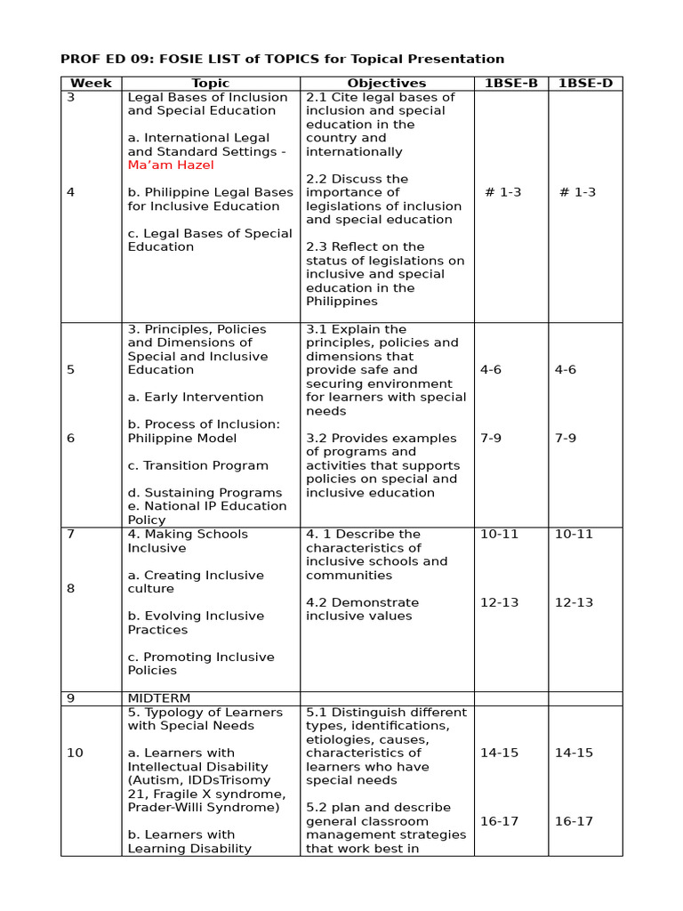 PROF ED 09 List of Topics | PDF | Intellectual Giftedness | Inclusion ...