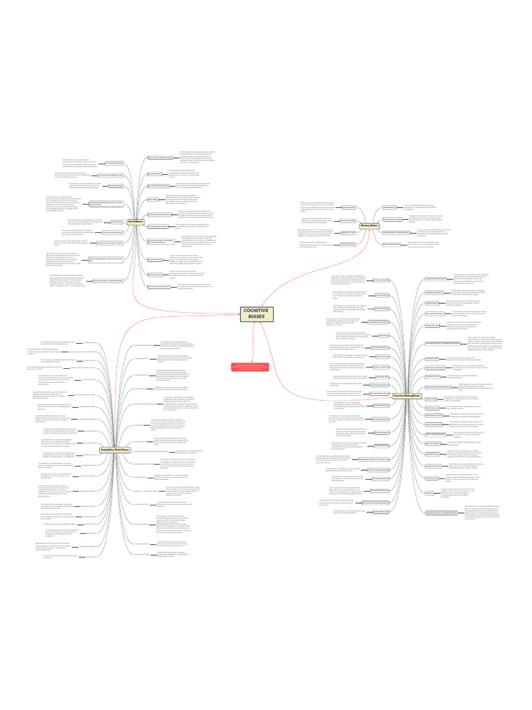 Map of Cognitive Biases | PDF | Bias | Behavioural Sciences